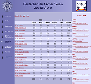 Bild der Referenz: Deutscher Nautischer Verein e.V.